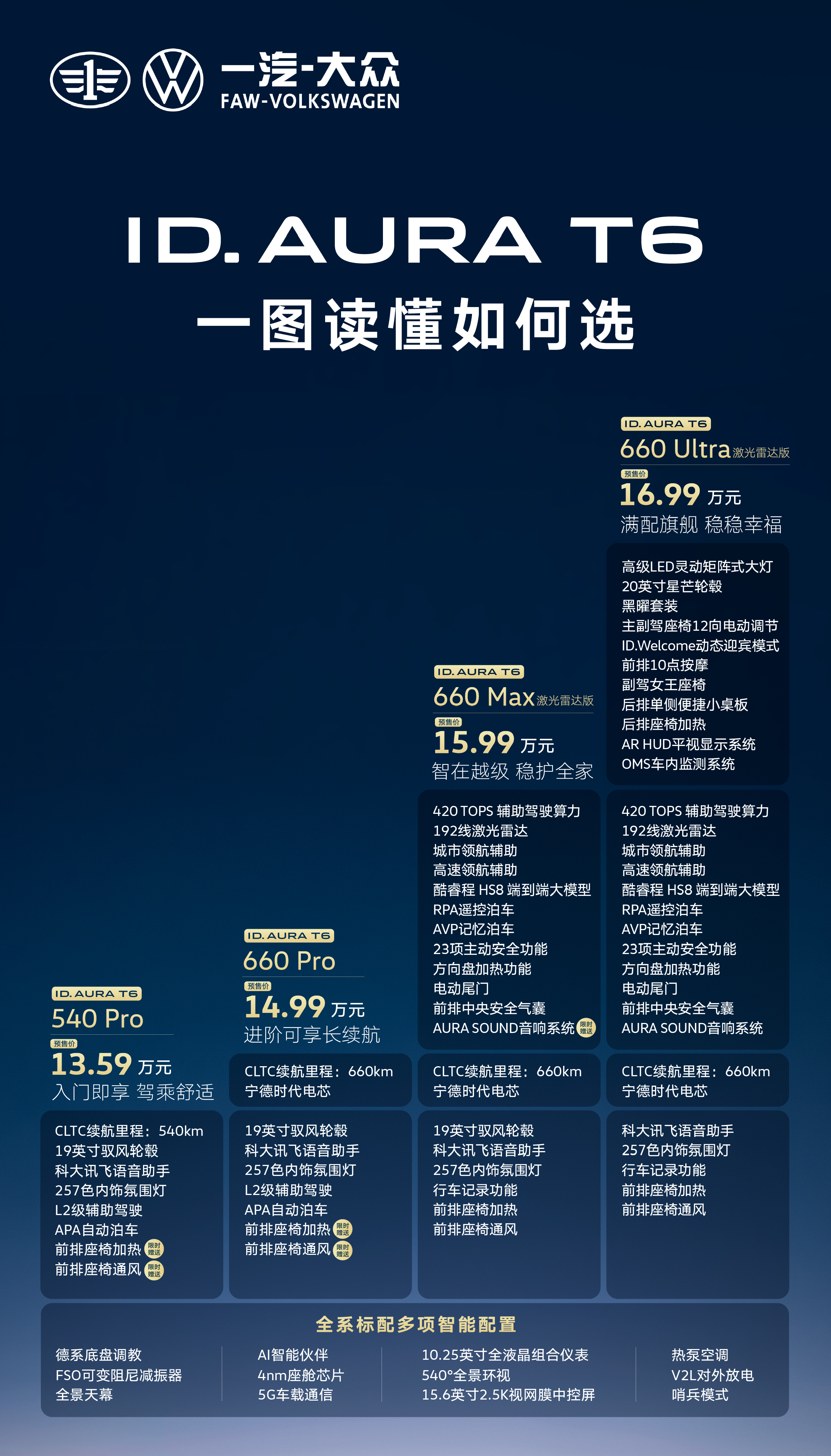 先说一句，ID. AURA T6给到的智能化体验确实跟上来了，本土团队做出来的东
