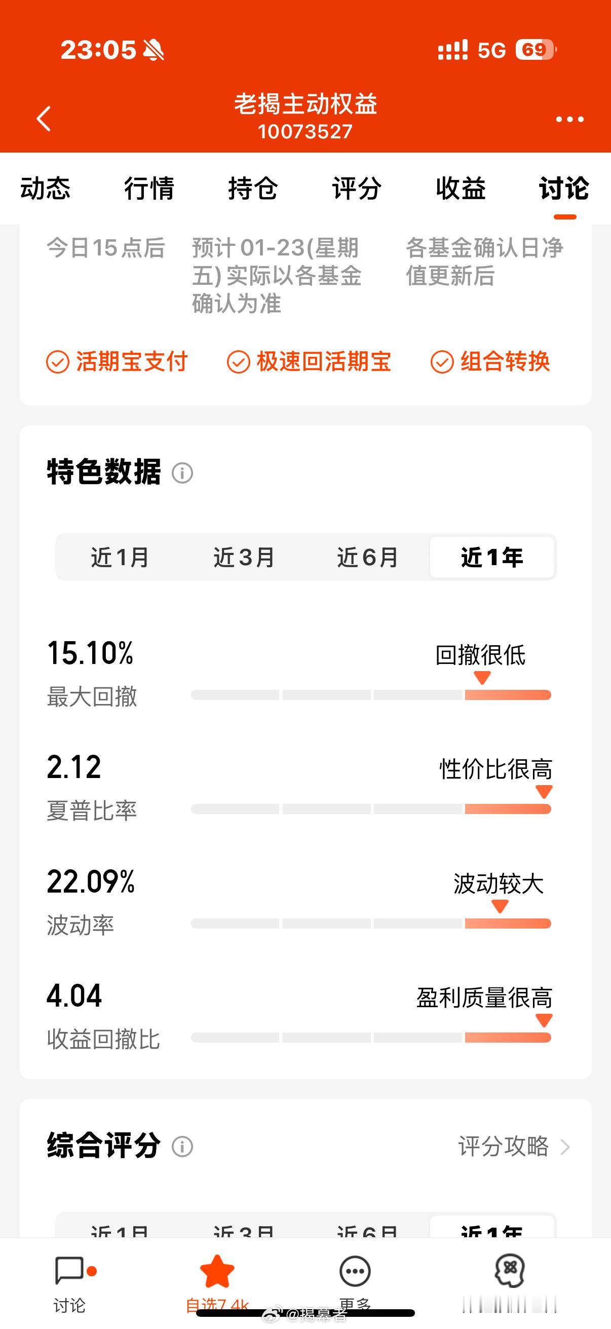 对了，老揭主动权益累计净值也创出历史新高了，目前年化来到了12.25%，成立时间