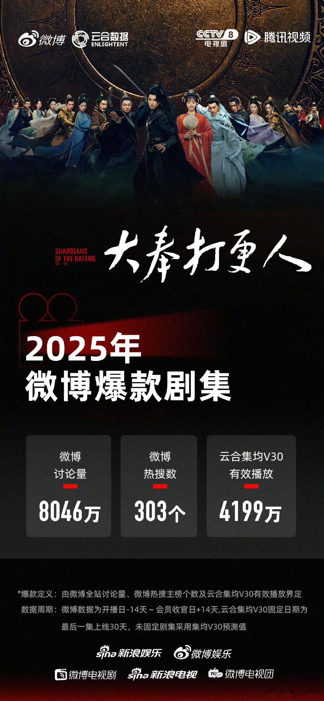 微博认证王鹤棣《大奉打更人》2025爆款剧集！ ​​​
