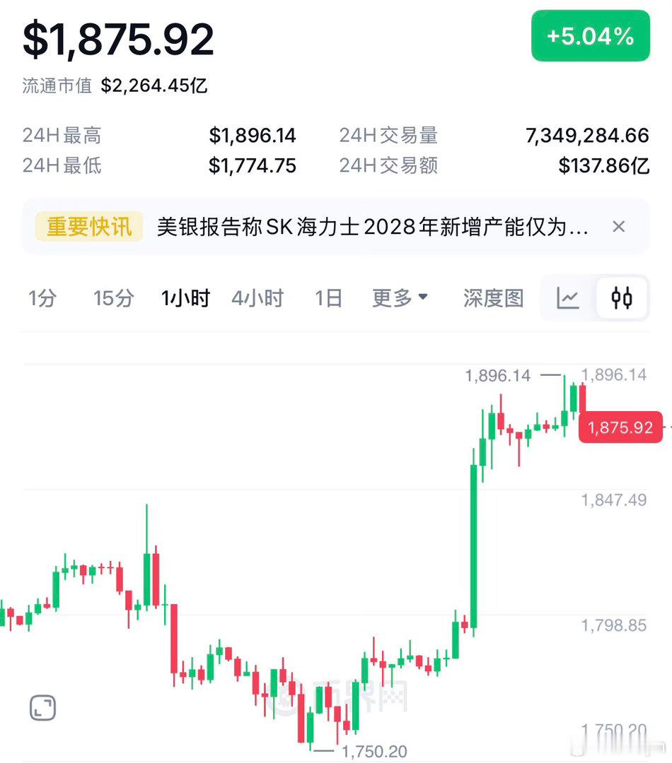 7.15 二饼早间交易分析二饼近期展现出显著强于大饼的磐面韧性，在价格从1500