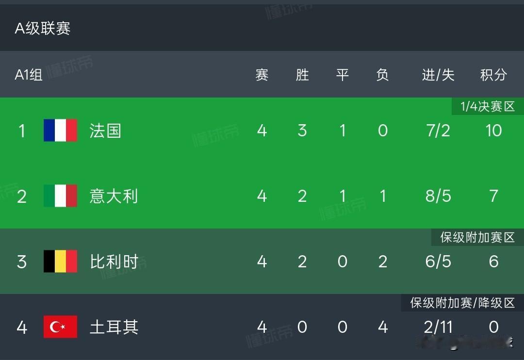 蒙特拉这个主教练是真不行，土耳其队也是算众星云集了，世界杯小组出局就应该换掉主教