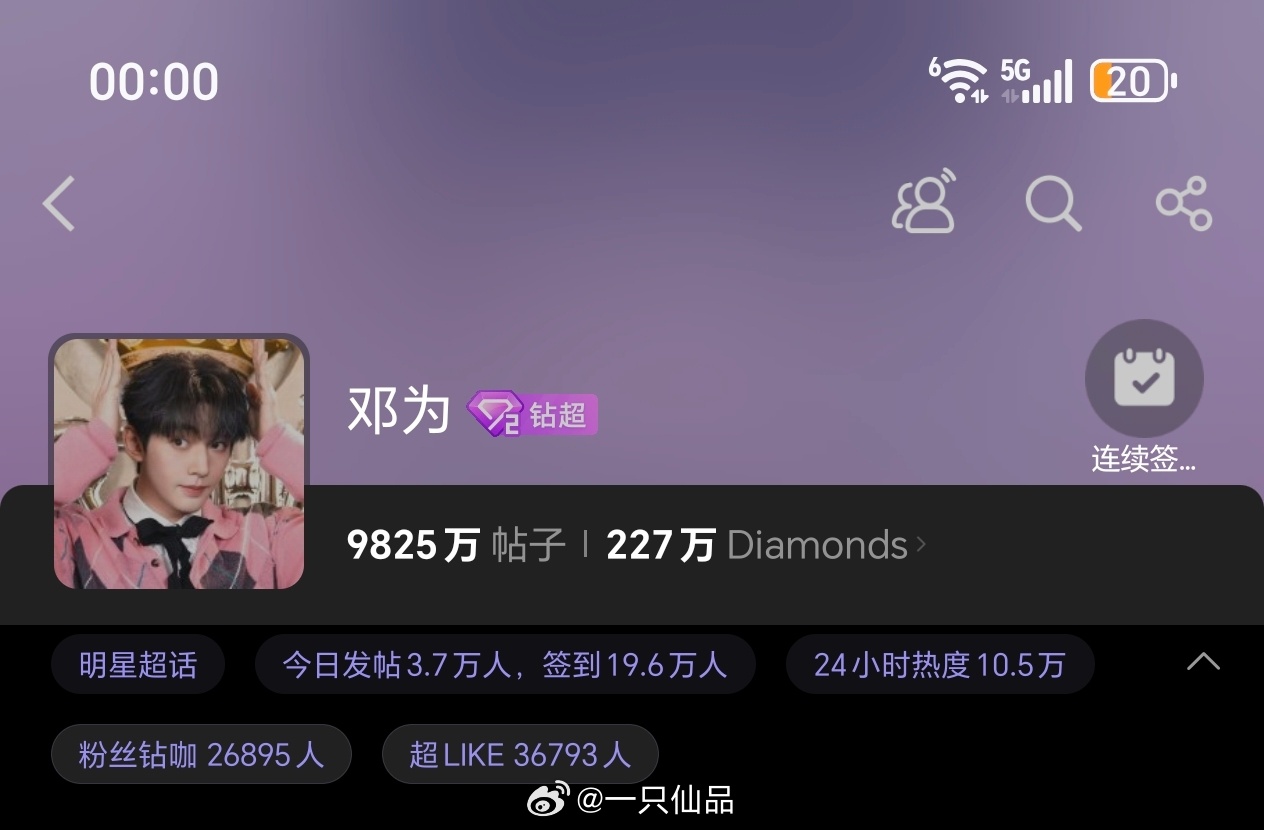 晚上好呀，大家周末愉快邓为超话昨日发帖3.7万+，超like3.6万+各项数据持