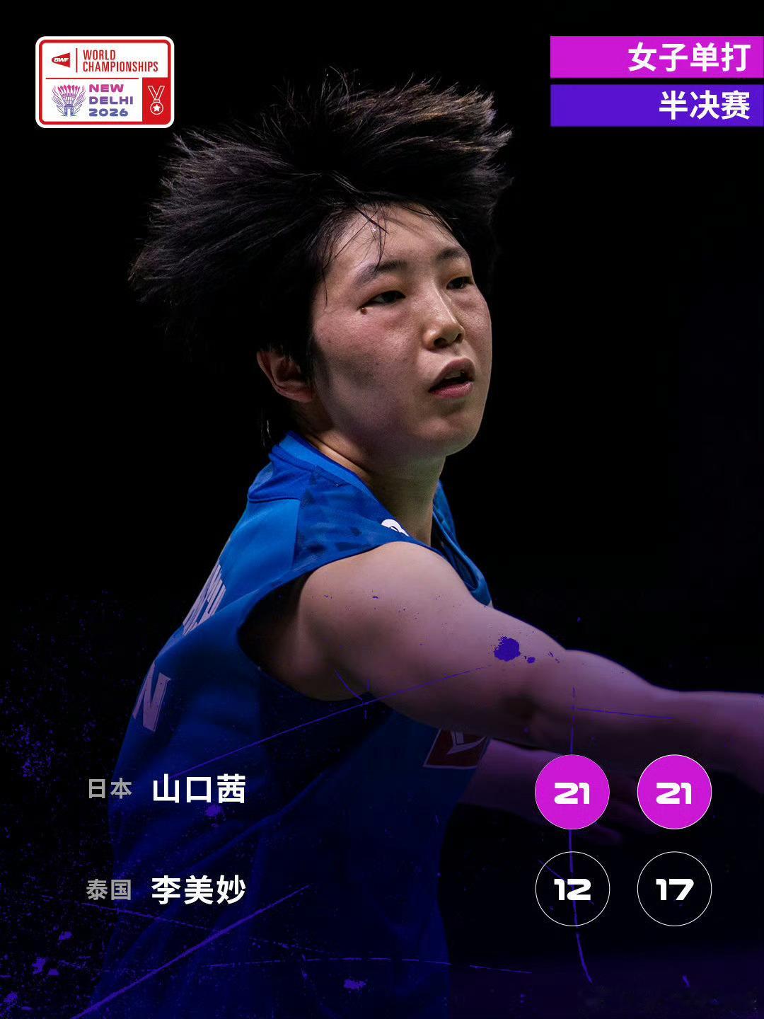 山口茜2比0李美妙2026年羽毛球世锦赛女单半决赛，山口茜以2-0（21-12、