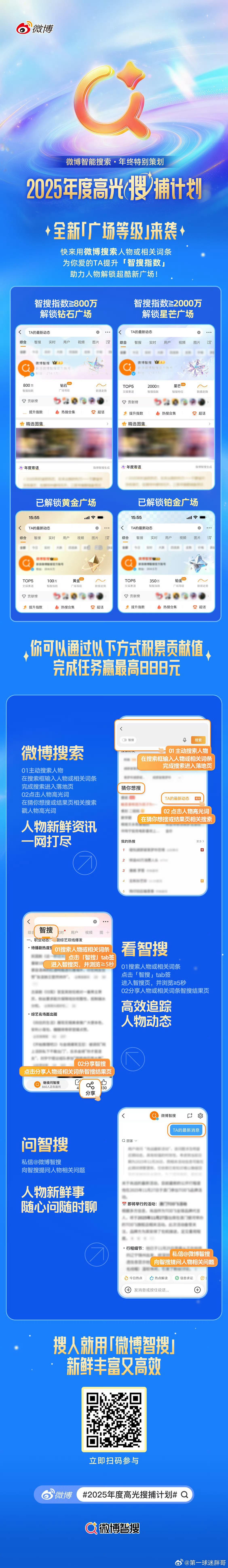 微博广场上线钻石星芒等级 智搜指数动是人物在微博智能搜索热度的综合反馈。指数每小