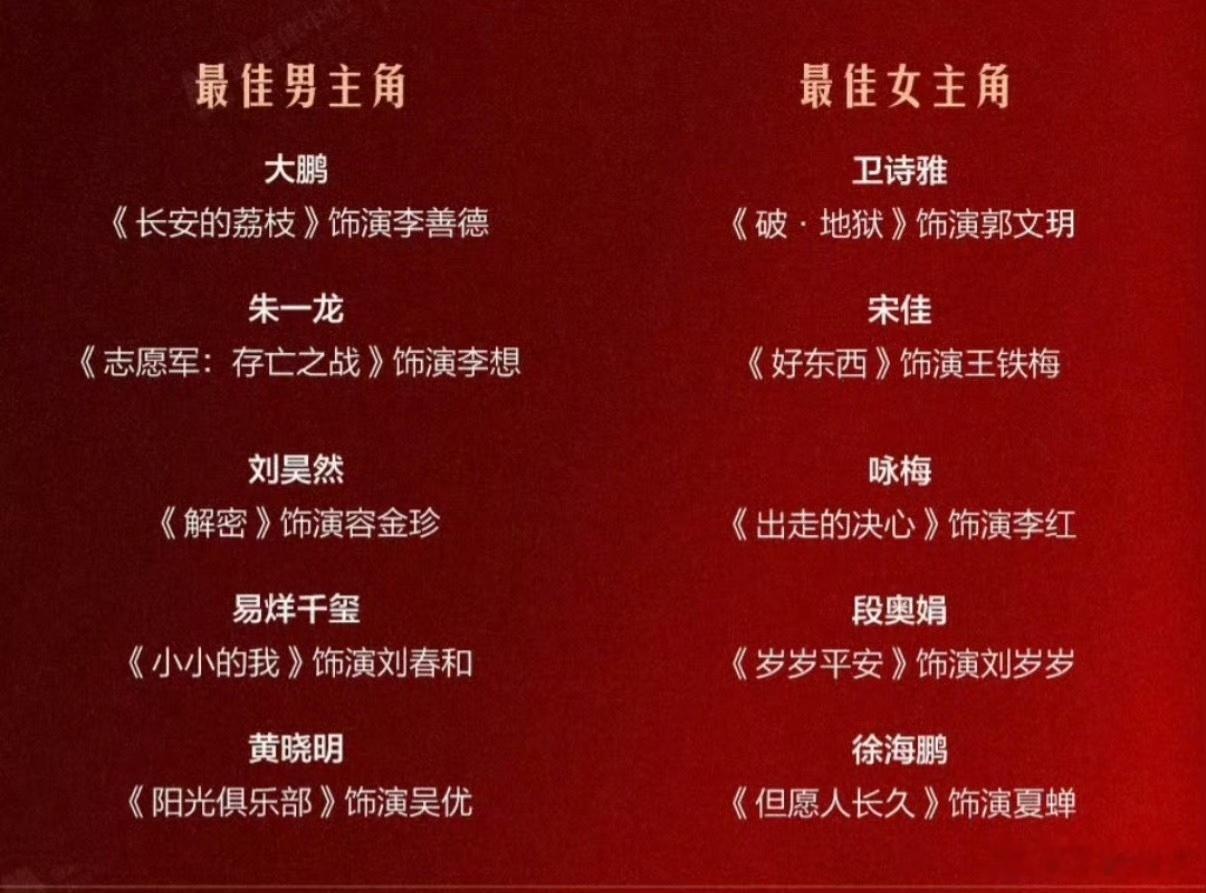 金鸡女主有几部没看过就不说了，男主这边四字朱老师和昊然都比不上大鹏，教主那部没看