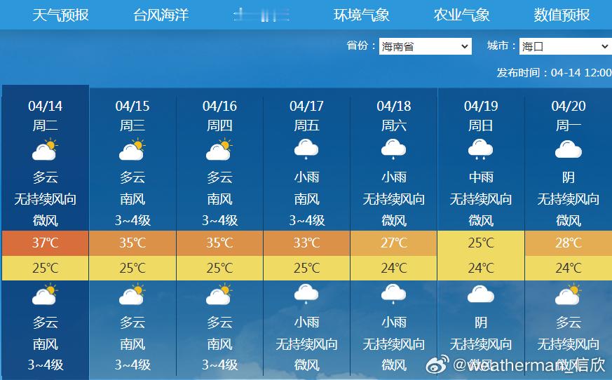 【海口高温】今天中午，海口气温又冲上35℃高温线，连续10天高温，继续改写4月最