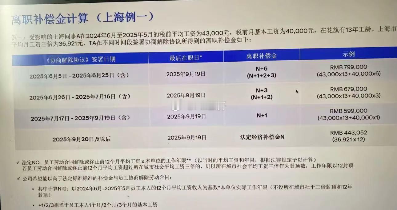 花期中国区裁员 高额补偿 或达百万最遵守 与最不遵守 劳动法的企业往往是 这个世
