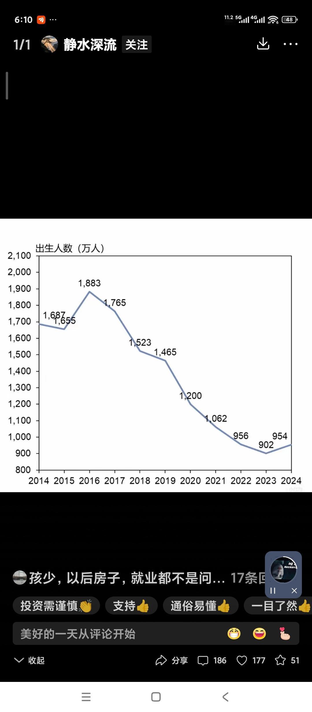 网上搜到的近10年来出生人口数量图表。
看来这人口下降真的挺快的。
其实对中国这