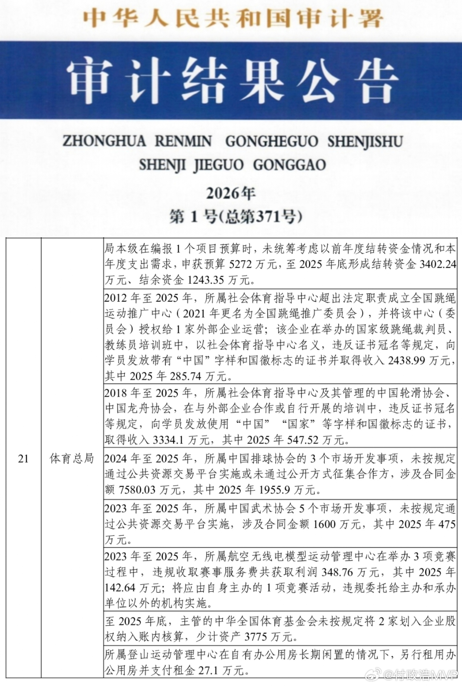 审计署公布2025年各部委预算执行审计结果，其中，体育总局下属的8家机构被点名。