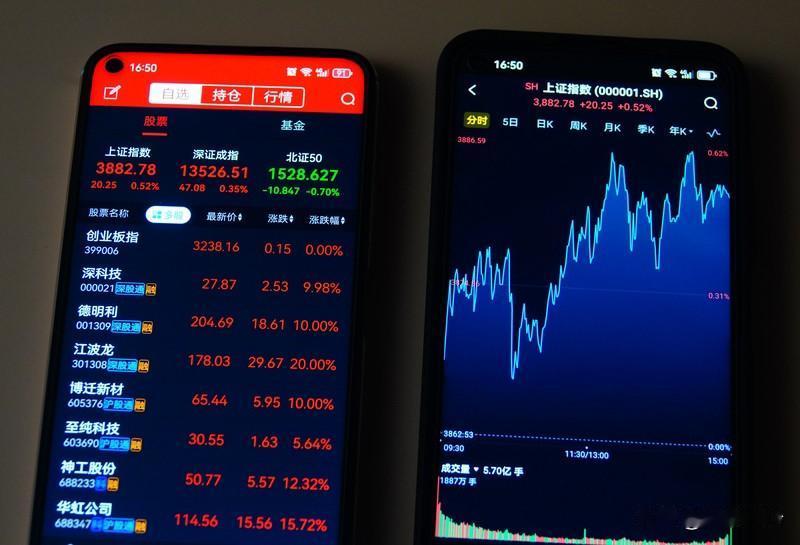 今天A股就两种走法，思路很清晰：
如果市场走修复，就重点看存储芯片；
如果市场继