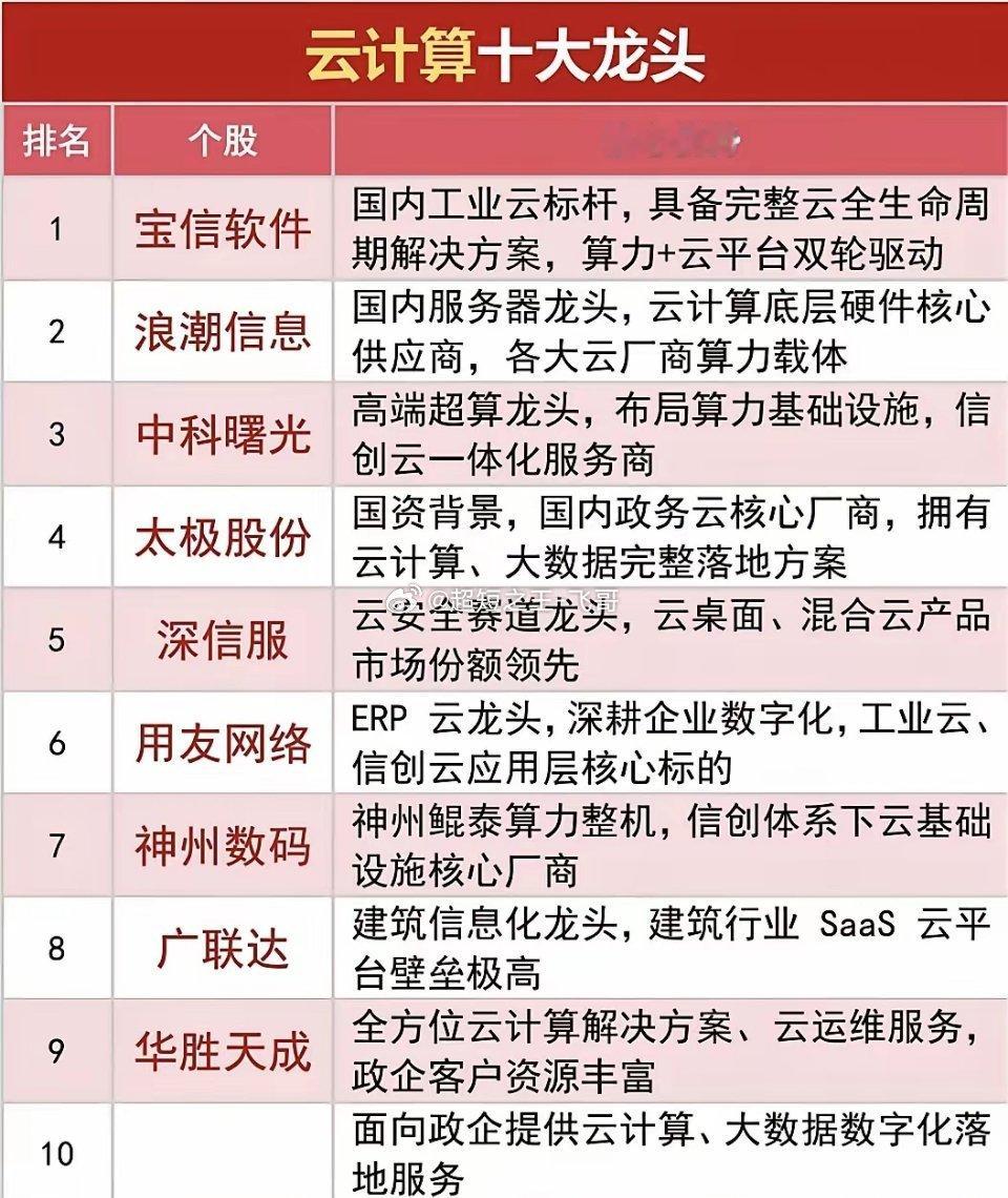 🔥云计算十大龙头｜全产业链布局清晰|||🔥云计算十大龙头全梳理｜全产业链布局