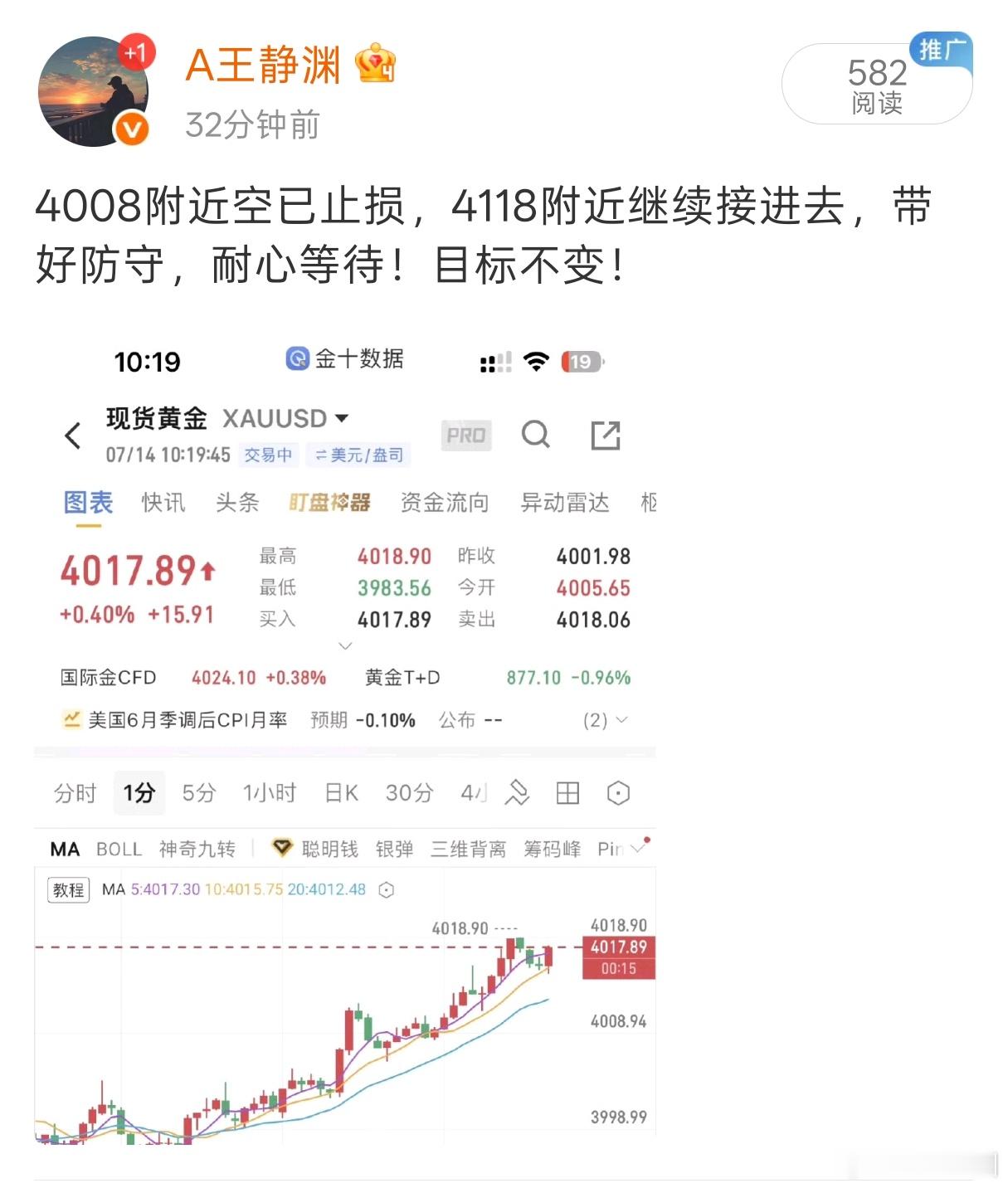 一扫颓势，损单之后找回状态，4018的空，近10点空间，场外朋友自行决定离场时机