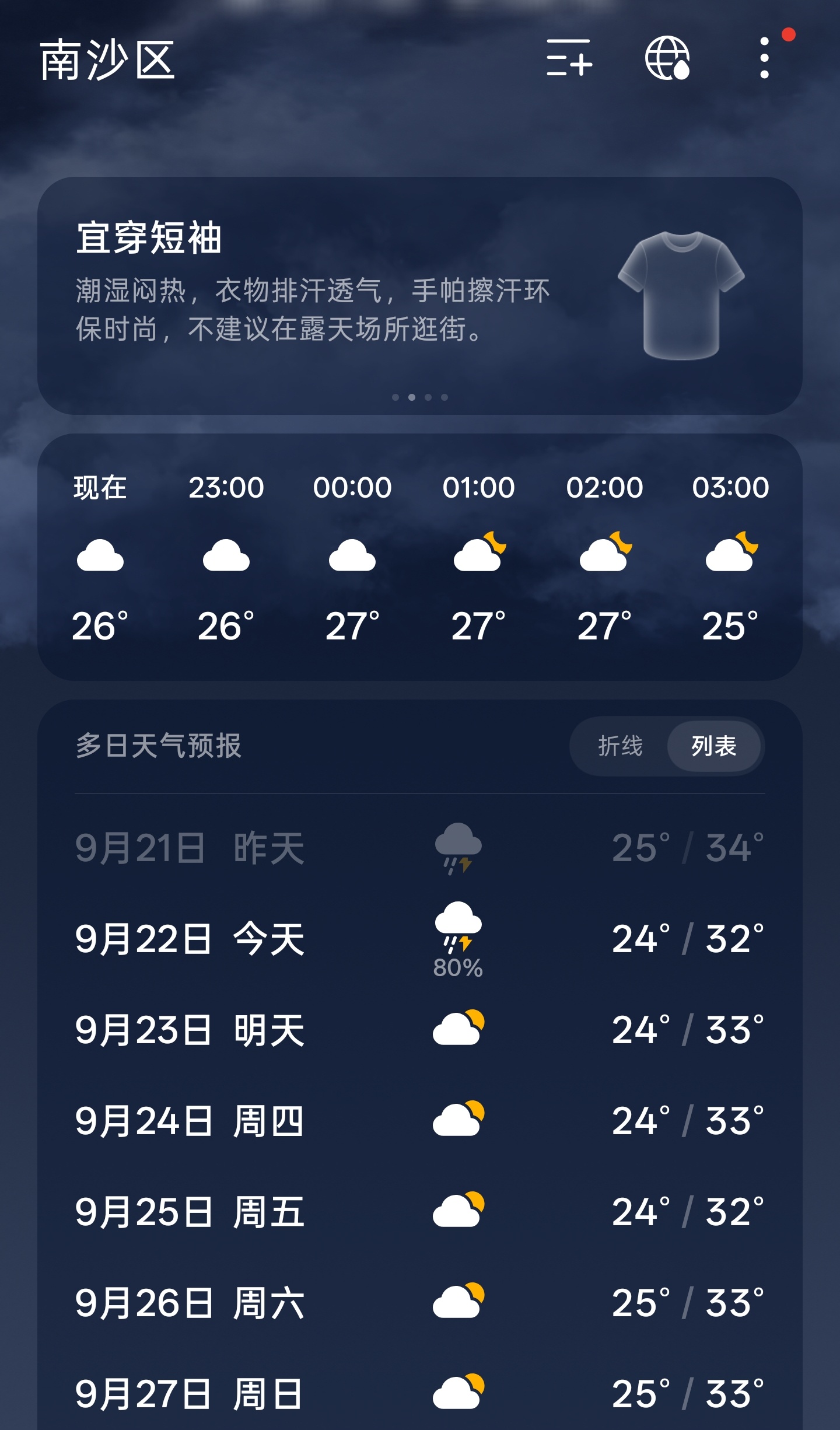 来深圳广州这边，我感觉人类最伟大的发明是“空调”，没有这玩意儿，人得嗝屁[允悲]