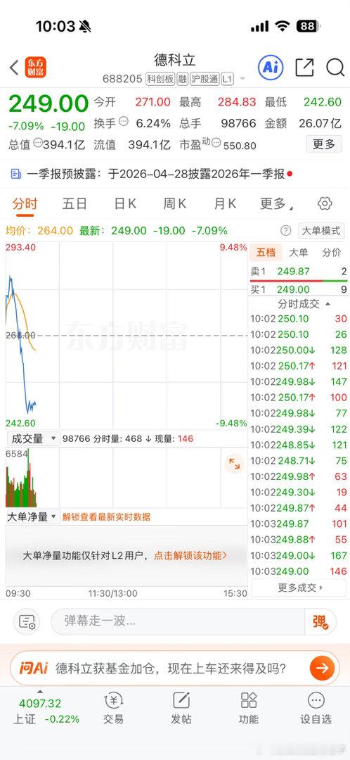 德科立，这水跳的有点厉害，一下子跌了40块