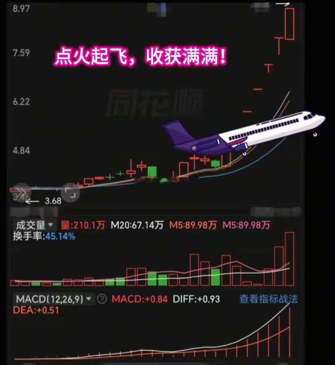 涨停回调战法，把握二波拉升的精准买点短线交易不用追逐五花八门的战法，熟练吃透一套