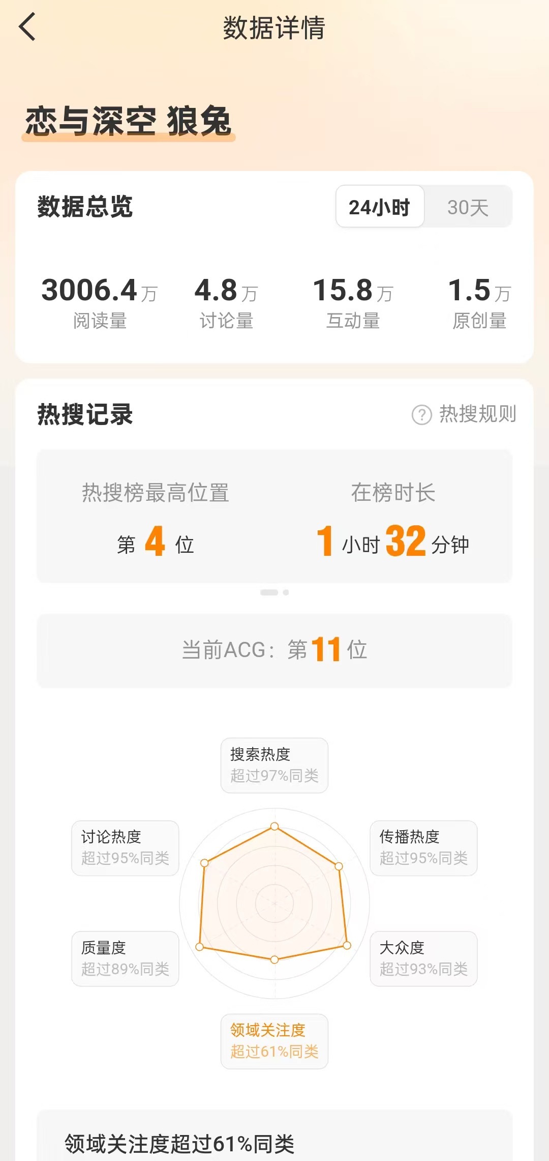 恋与东宫沈小枫以身入局献祭自身让狼王路上都是光芒我哭了这绝美爱情，这你能不嗑为什
