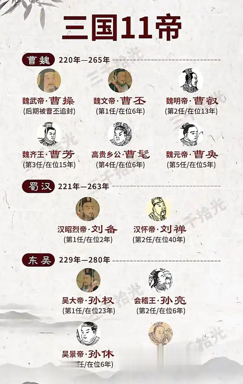 三国11帝！👍👍👍