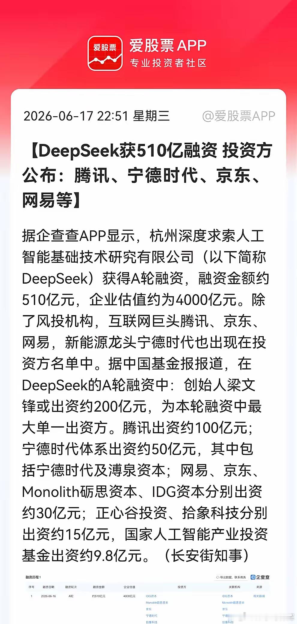 深夜！4000亿估值的DeepSeek斩获510亿融资！今晚名单正式出炉了，令人