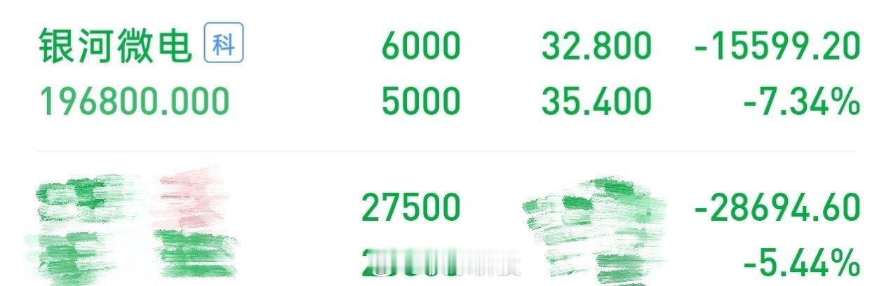 目前持仓情况：①创新药：108000股；②台基股份：100股；③成都银行：200