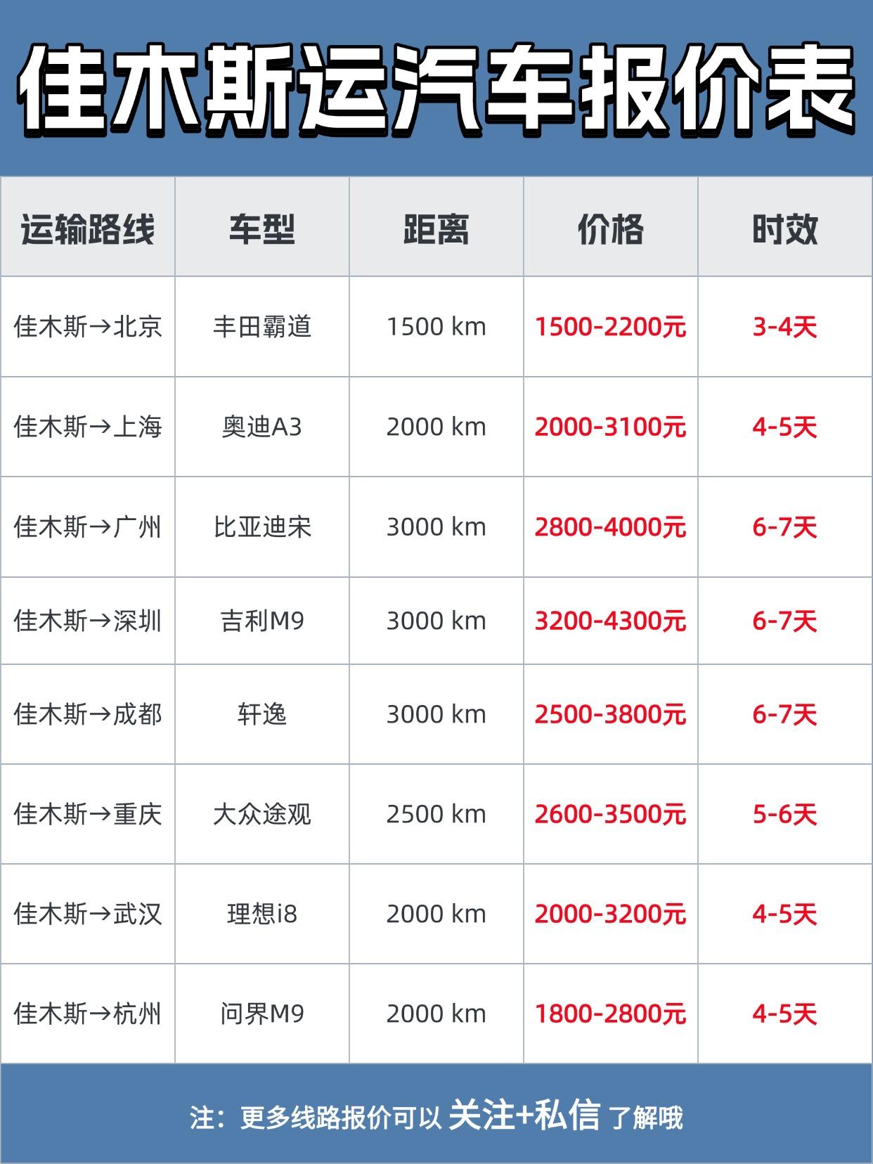 📍 佳木斯发运全国报价 & 时效
💰 基础价参考
短线（1000km内）：约