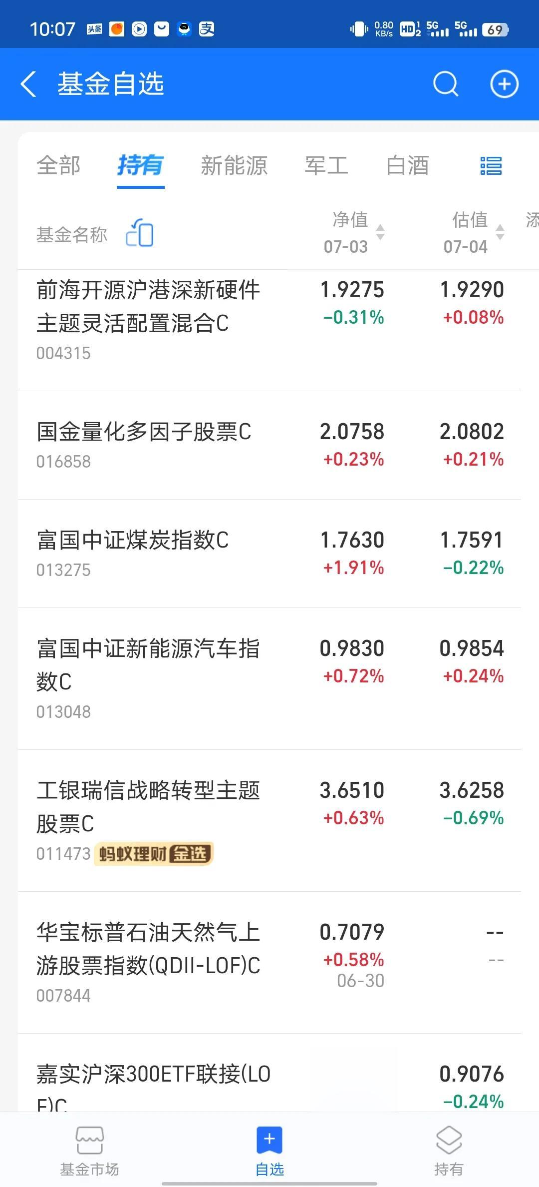 今天感觉不太乐观，看下午能不能涨起来吧
