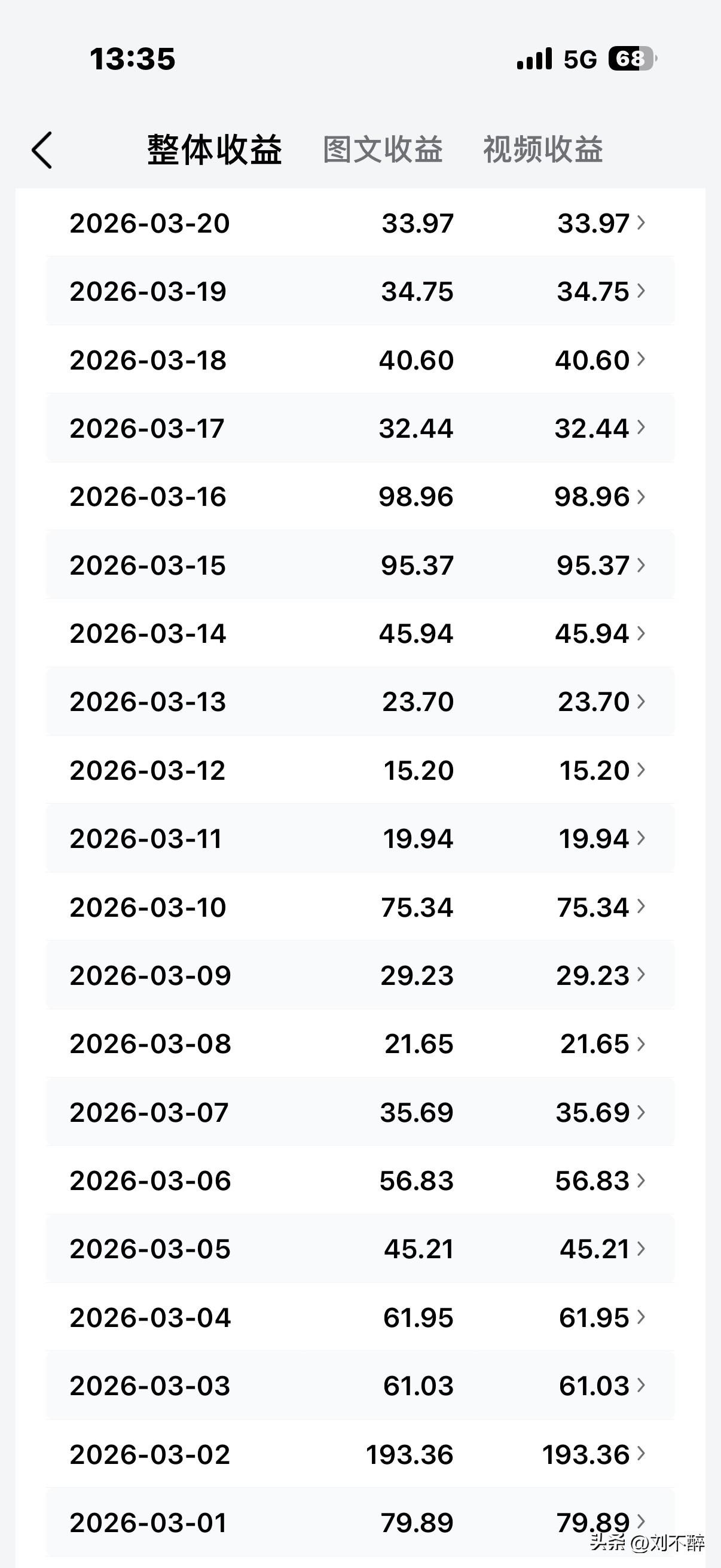 换作是你，你是坚持，还是放弃？