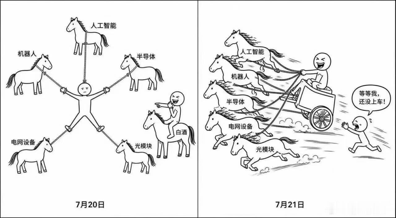 前日分驰  人困力竭 紧诸骏并驾同车  新旧分途  追者难及。 