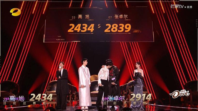 2839票vs2914票？虽然票数差距确实很大，但是这个数据统计失误~~~声鸣远