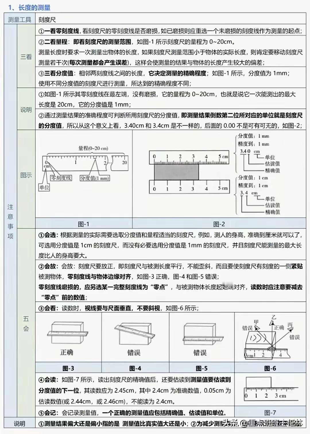 中考物理实验复习：50个实验要点精粹汇总，一篇在手实验无忧！（一）
