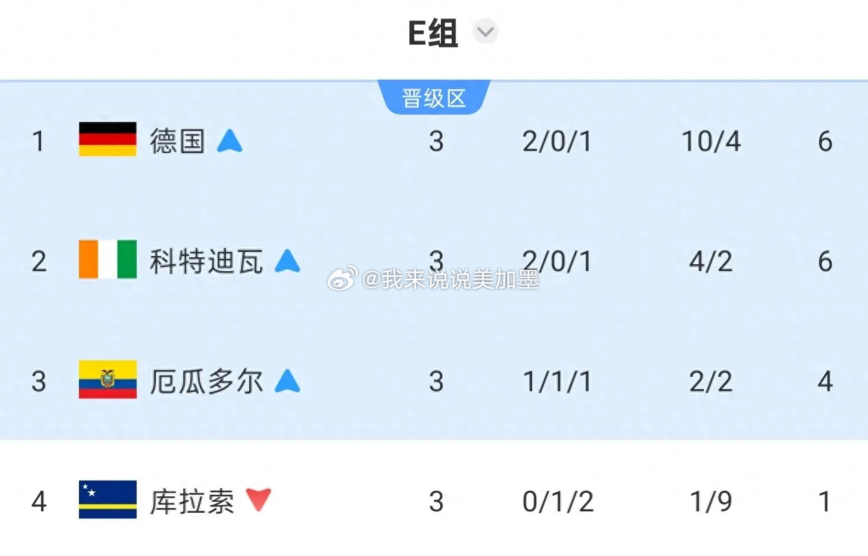 【世界杯赛后复盘 科特迪瓦2-0库拉索库拉索：佩佩双响定乾坤，袖珍军团虽败犹荣！