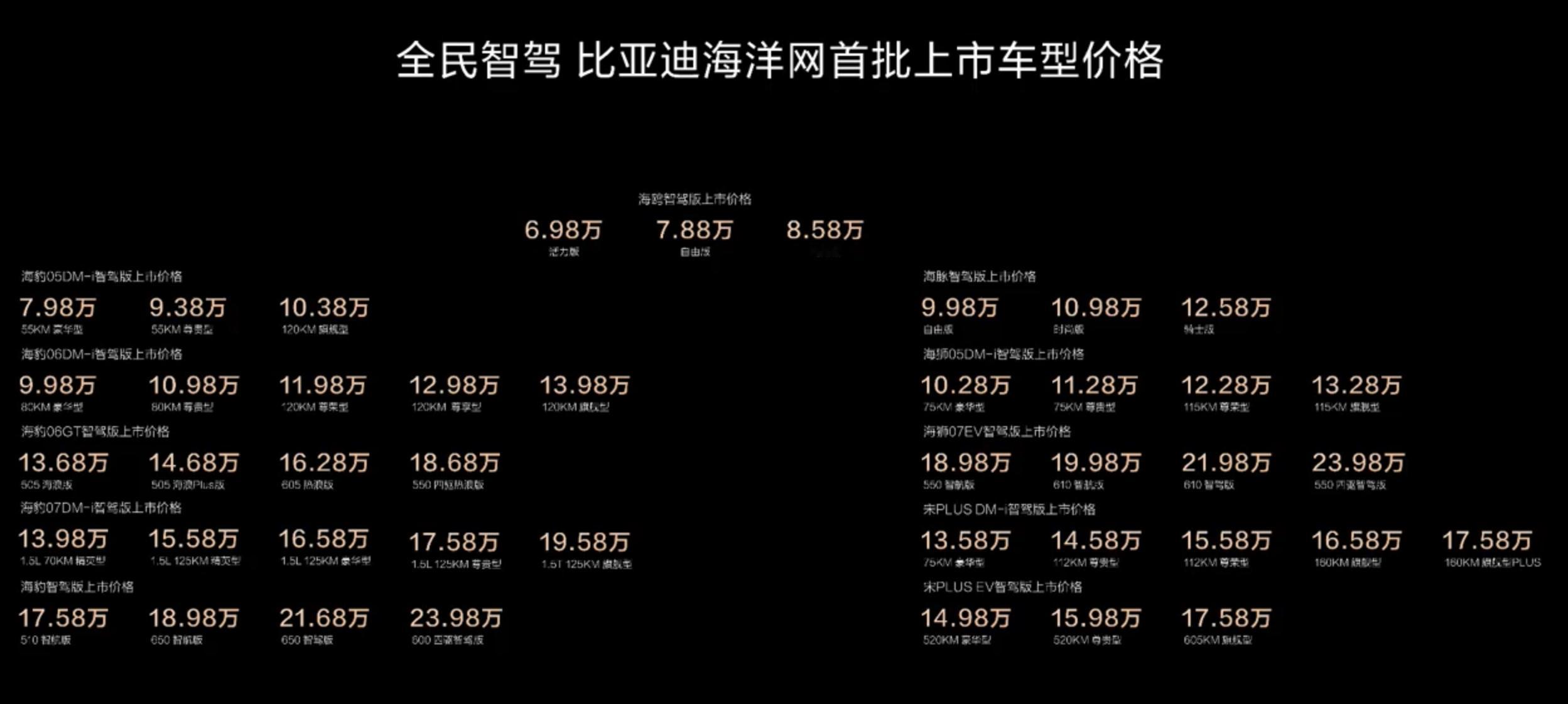 中国智驾如何一路向前  比亚迪天神之眼开创全民智驾   今日，在“天神之眼开创全