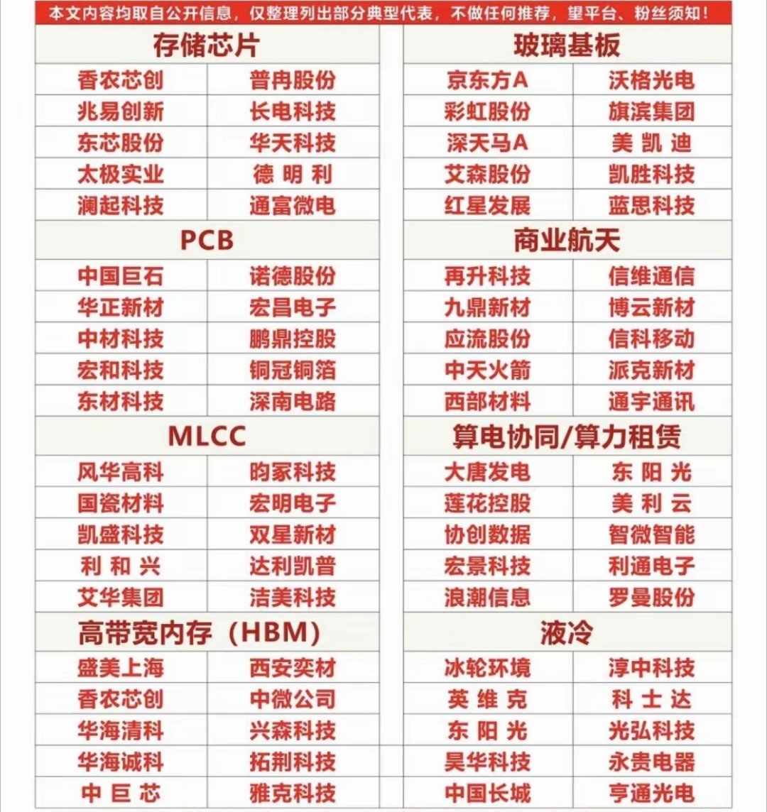 AI硬件产业链八大细分领域全梳理！ 