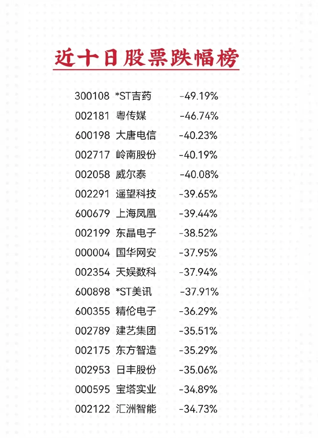 股票的终极目标是跌的退市, 炒股的最终结局是亏的销户！