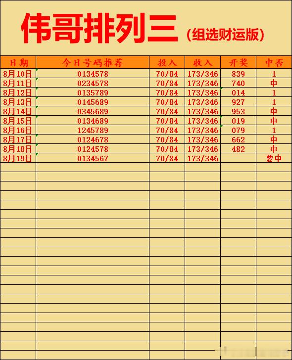 8月19日伟哥店内排列三更新！排列三推荐排列三排列三