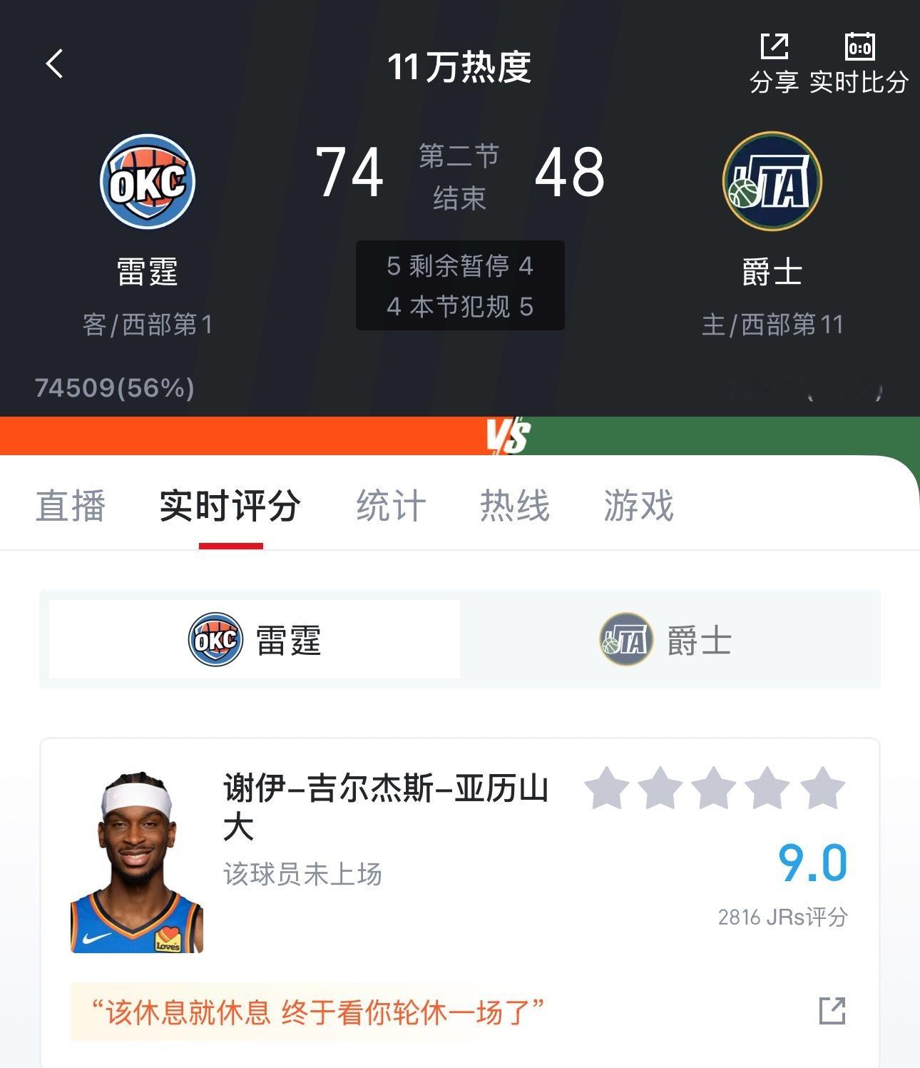 联盟谁还能组织雷霆？SGA不打 雷霆半场领先爵士26分 额…..这… 人人皆兵都