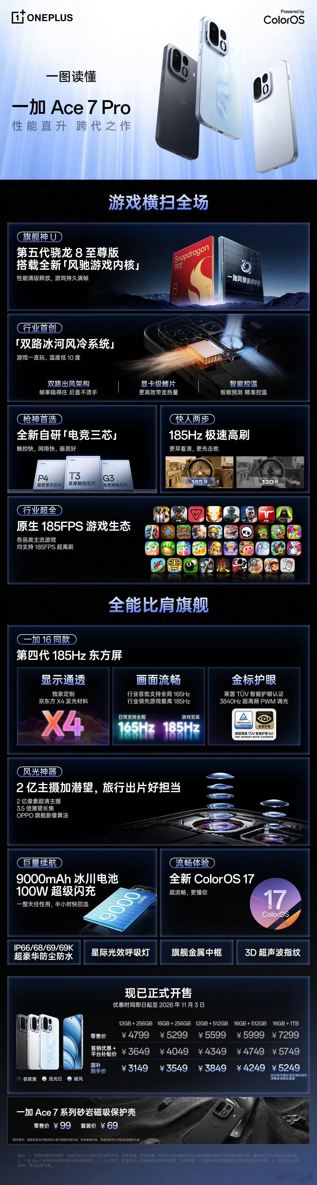 一加Ace7 Pro搭载满血第五代骁龙8至尊版，搭配风驰游戏内核与电竞三芯，游戏