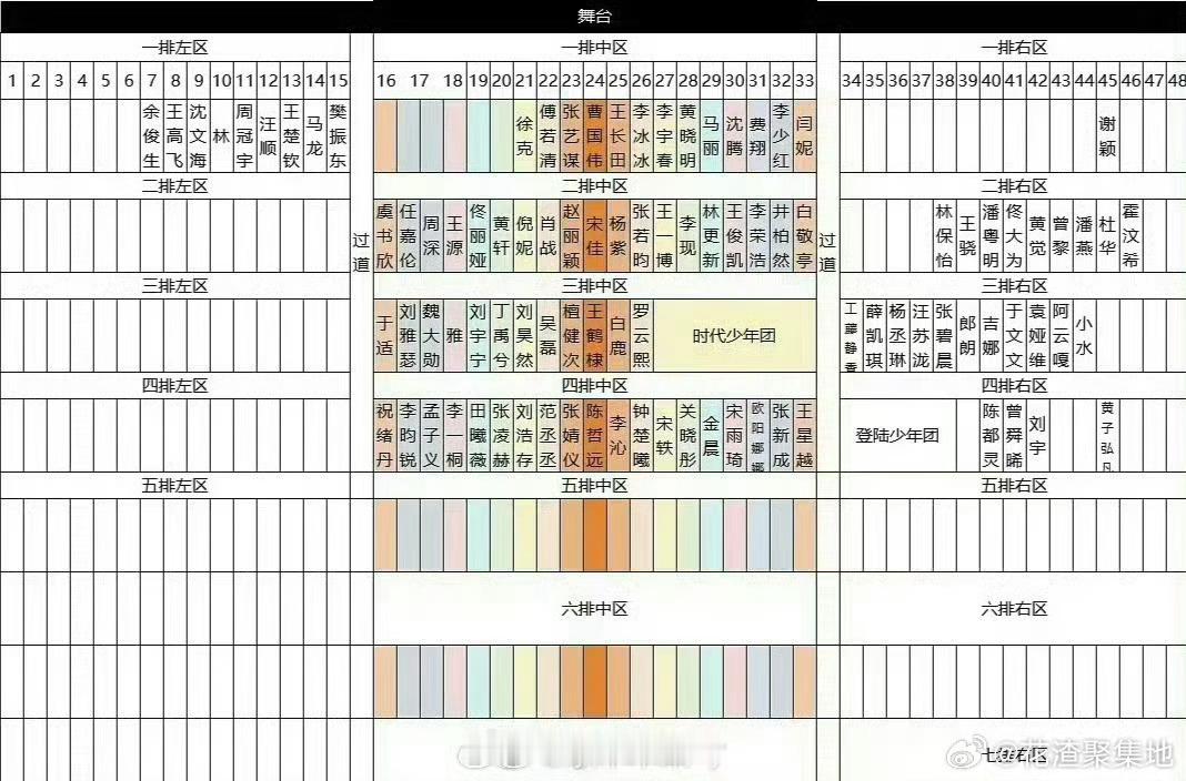 现在微博都认为虞书欣 白鹿两人不是一个咖位的了了 一个人在二排 一个人在三排 