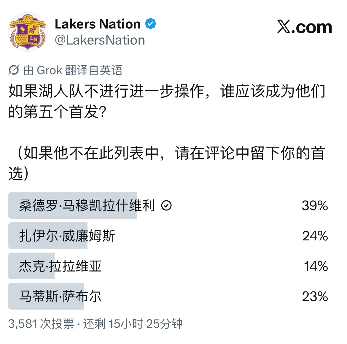 美国湖蜜对马穆提首发的呼声最高湖人国度LakeShow ​​​
