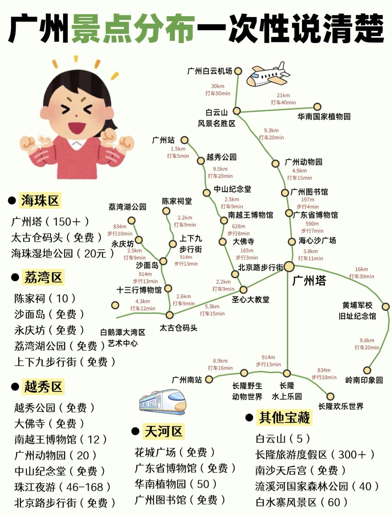 广州景点分布图，一次说清楚！[机智]附旅游攻略