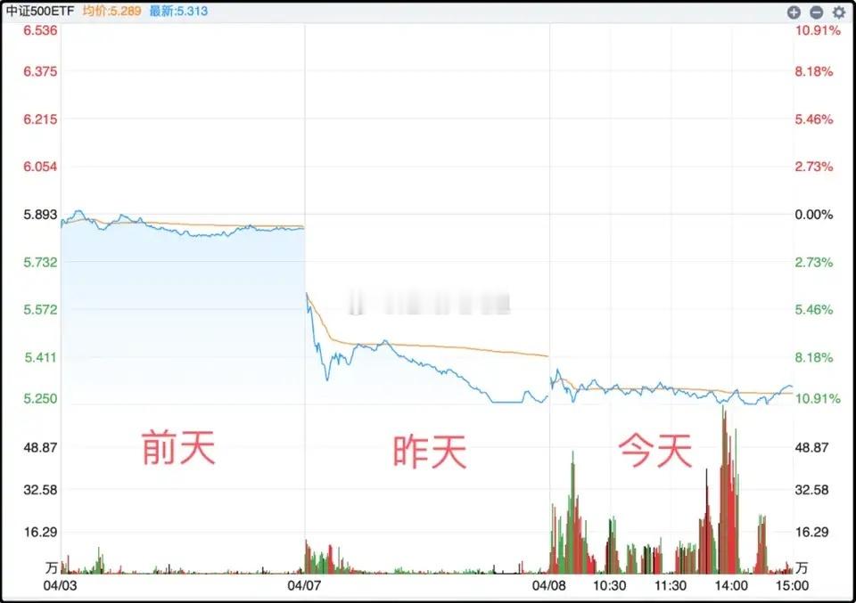 夜已深，关于明日A股的行情，我再强调几句，防止有人没有看到：股民们！今天看到个狠