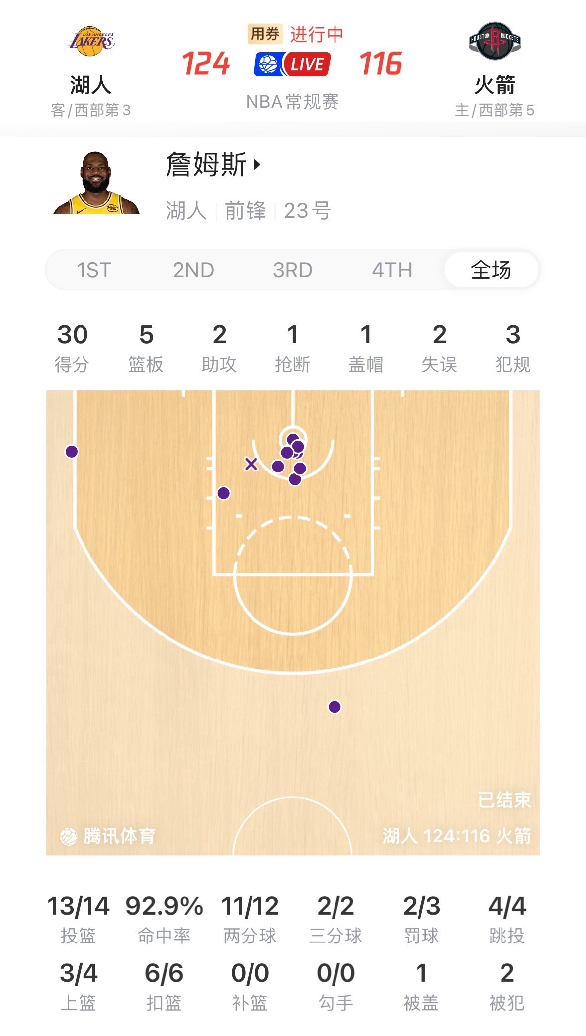 我觉得我失去了激情，勒布朗-詹姆斯天神下凡把时间撕碎，梦回巅峰。一次又一次突破4