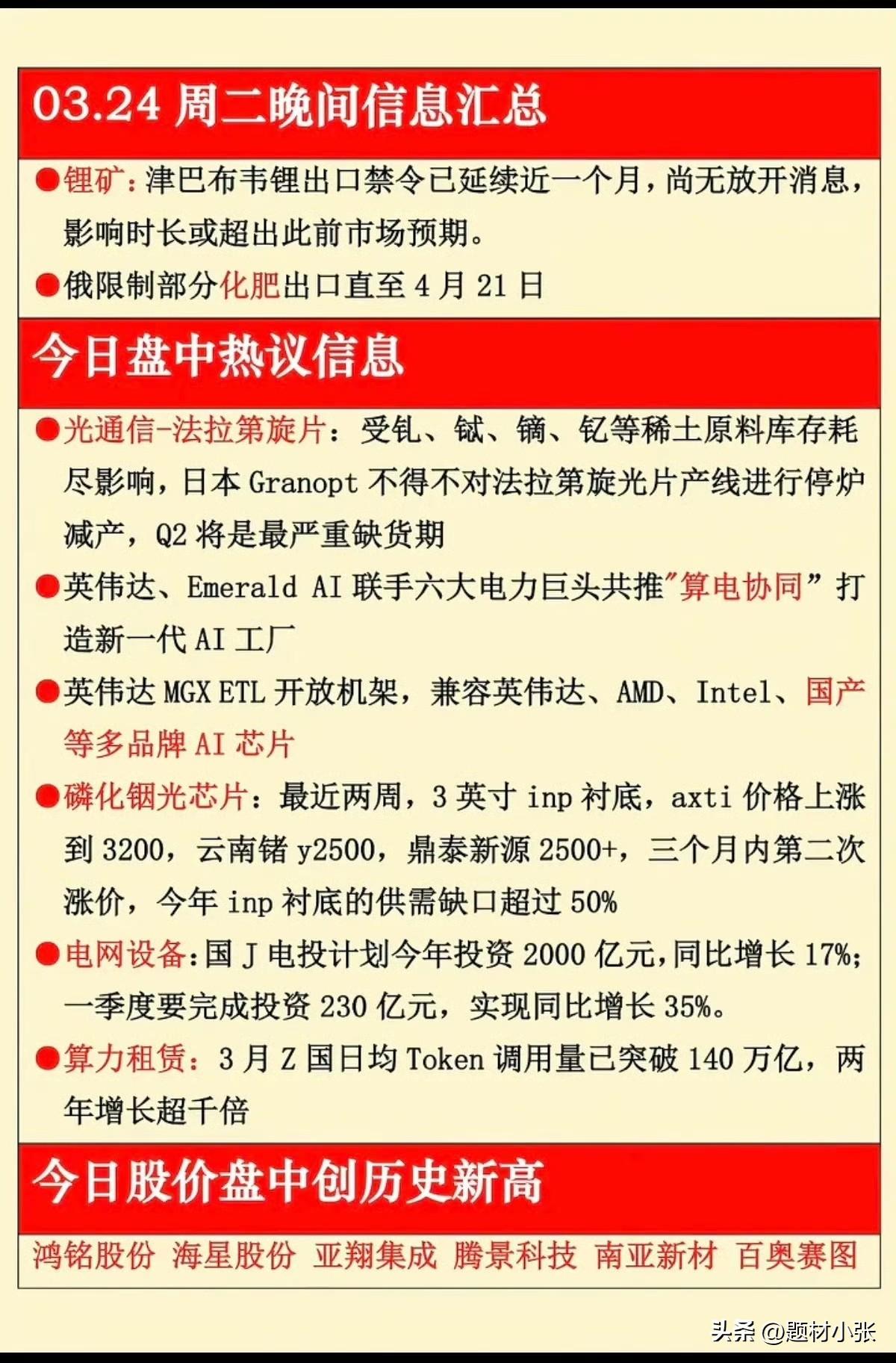 3月24日晚间市场热点速览：

津巴布韦锂矿出口禁令持续、俄限制化肥出口，资源端