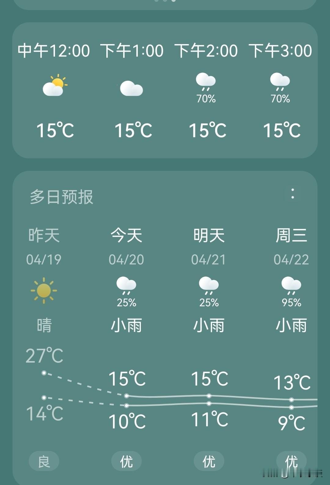 合肥中考选日子不照。前面天气那么好不考，轮到体育中考开始下雨了。塑胶跑道湿滑，冒