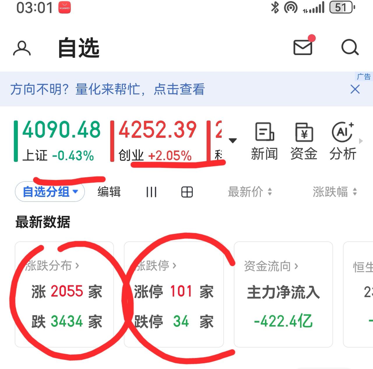 老手说股：（6）
家人们，手中如果没双创的股票，那么今天会对这个市场产生愤怒。今