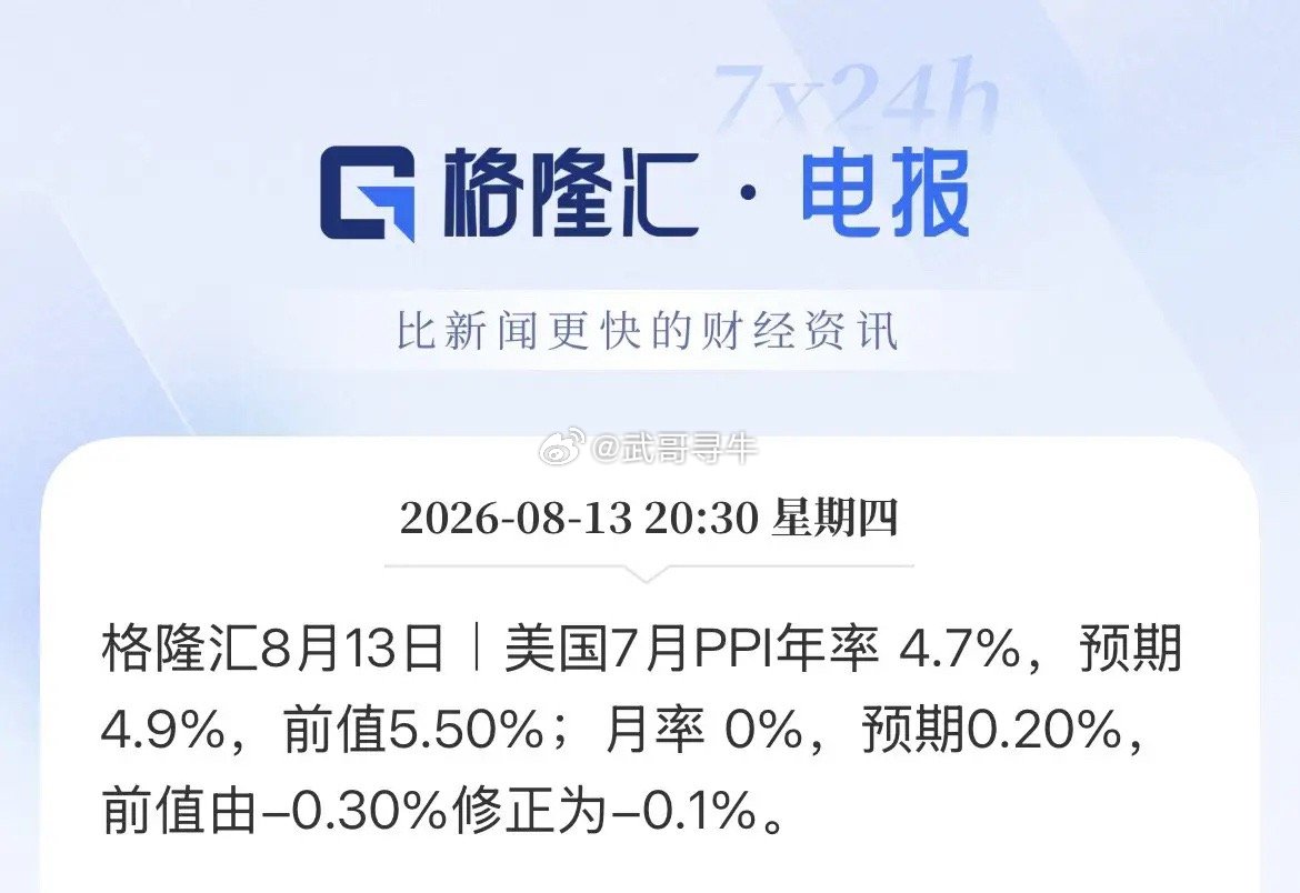 环比低于预期！美国7月PPI和核心PPI环比双降，年率符合预期，数据小利好，CP