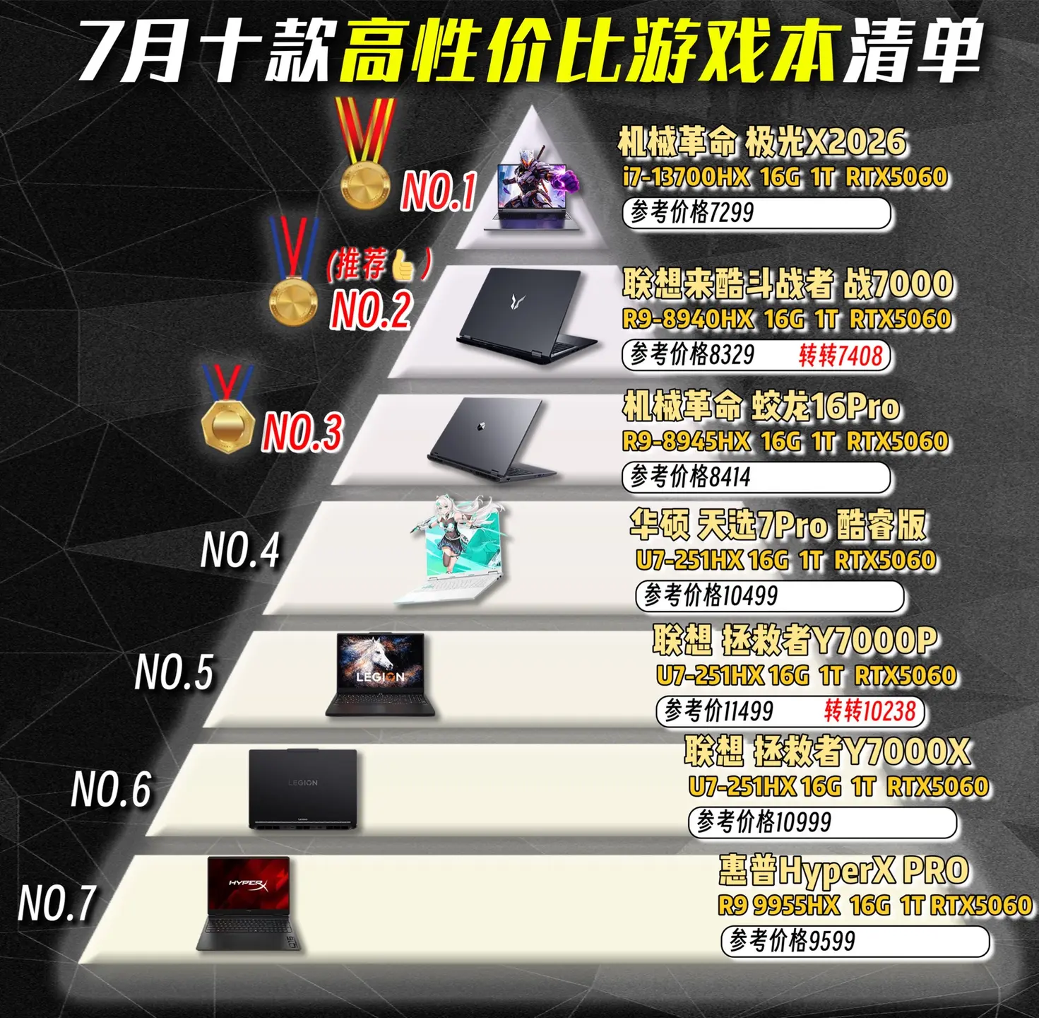 七月份十台高性价比游戏本排行