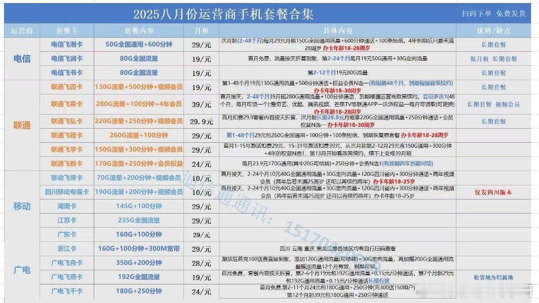 8月中旬最新的优质卡虽迟但到～[期待][期待]比之前广电卡更猛，这个月主推联通，
