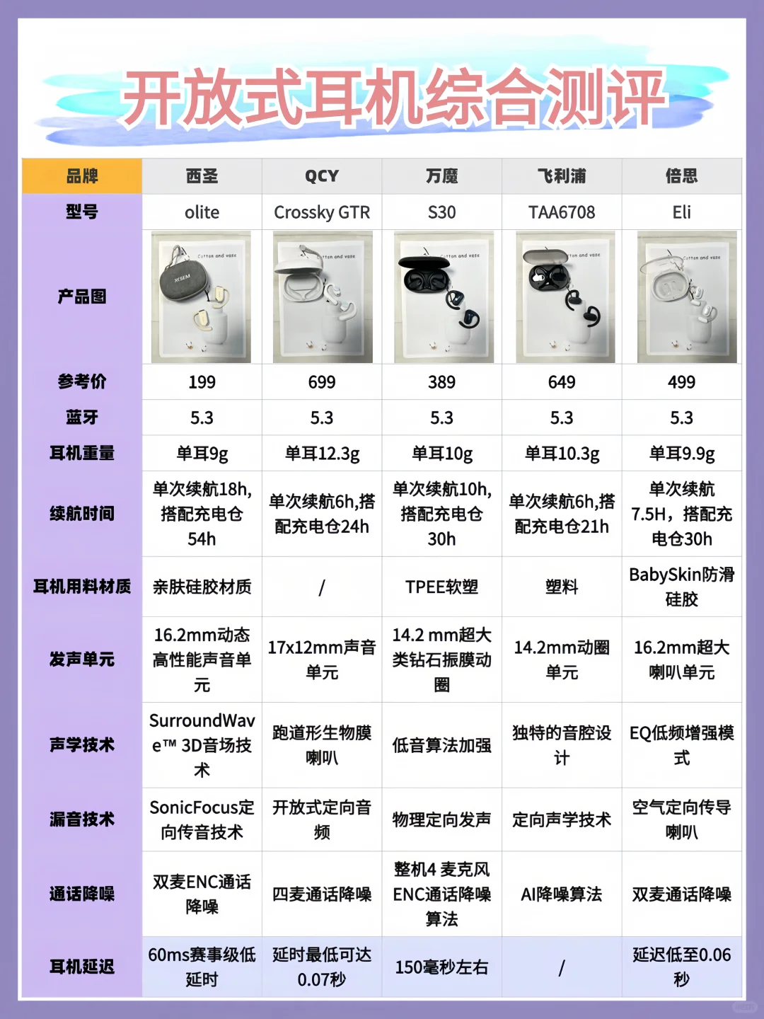 彻底释放双耳 | 一文教你选对开放式耳机