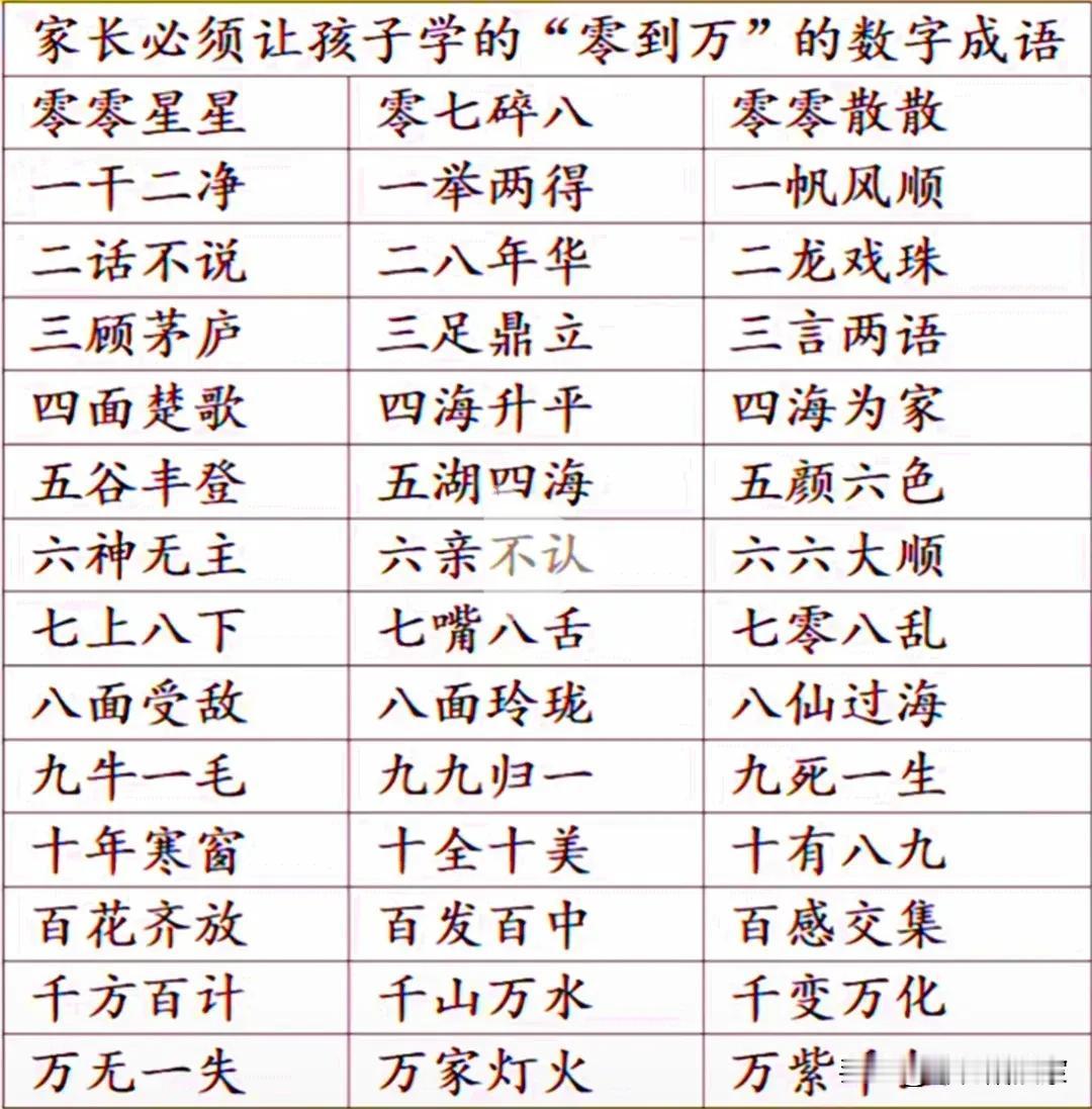 家长必须让孩子学的