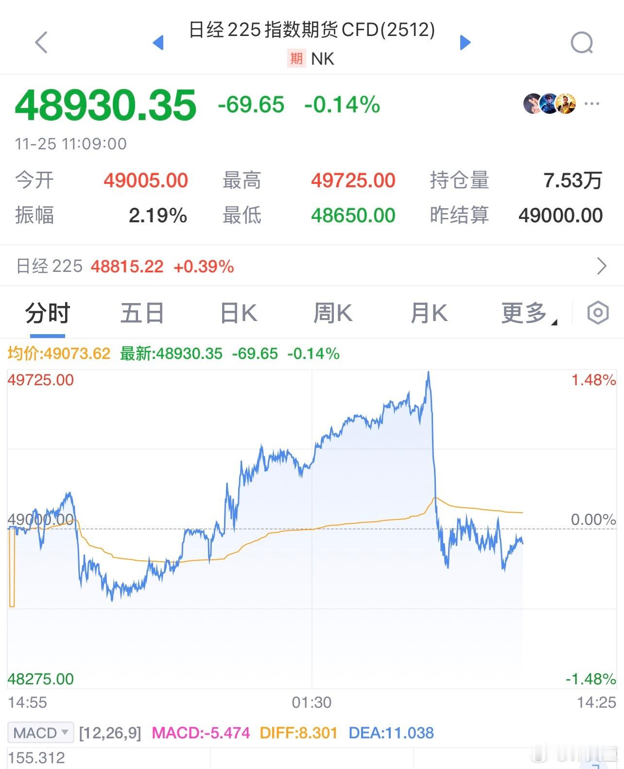 特子主动敲打苗子，还没通话，日股期货先崩。 